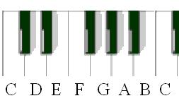 keyboard scale diagram