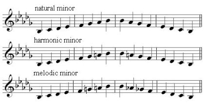 all minor scales