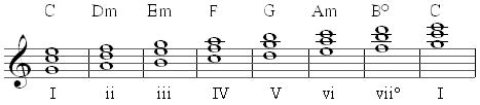 diatonic triads 2nd inversion